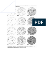 Visual Estimates Charts