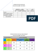 Cantidad de Proyectos Por LTG