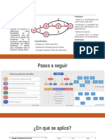 CPM - Definición y Ejemplo