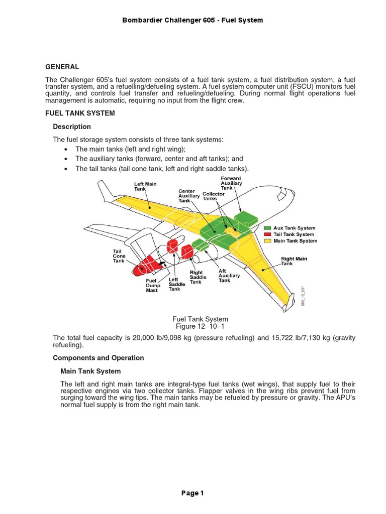 CL Fuel - System | PDF | Aerial Refueling | Pump