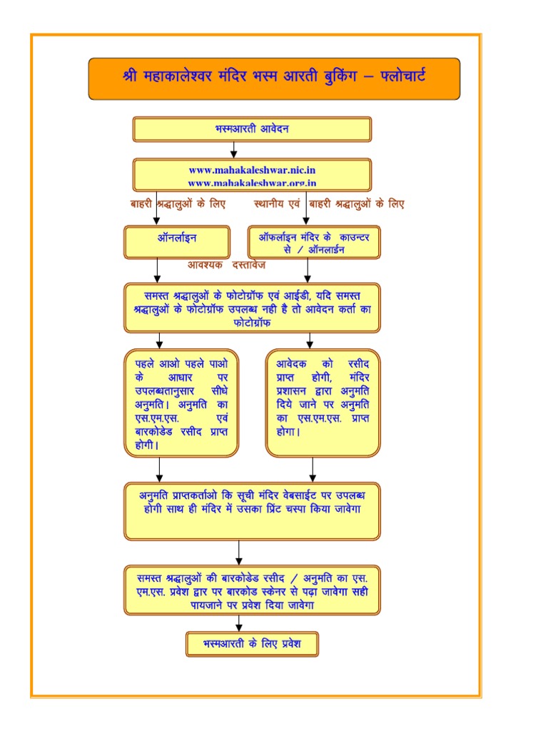Basmarti Procedure | PDF