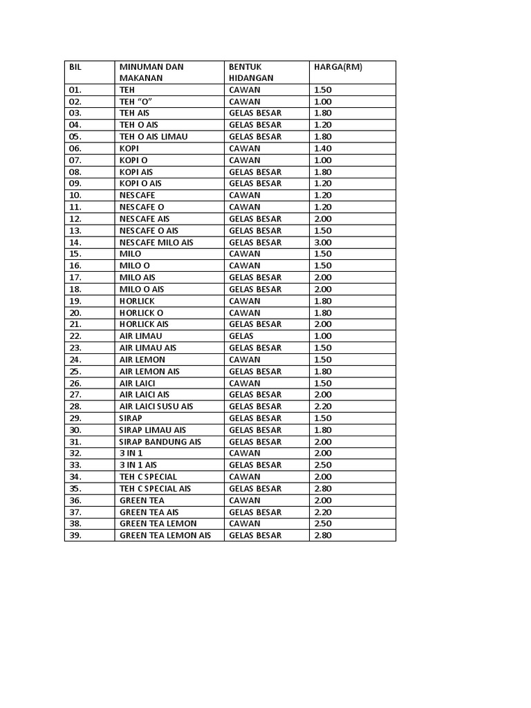 Menu Minuman dan Makanan | PDF