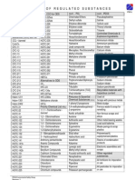 CI Quicklist Regchem 020507