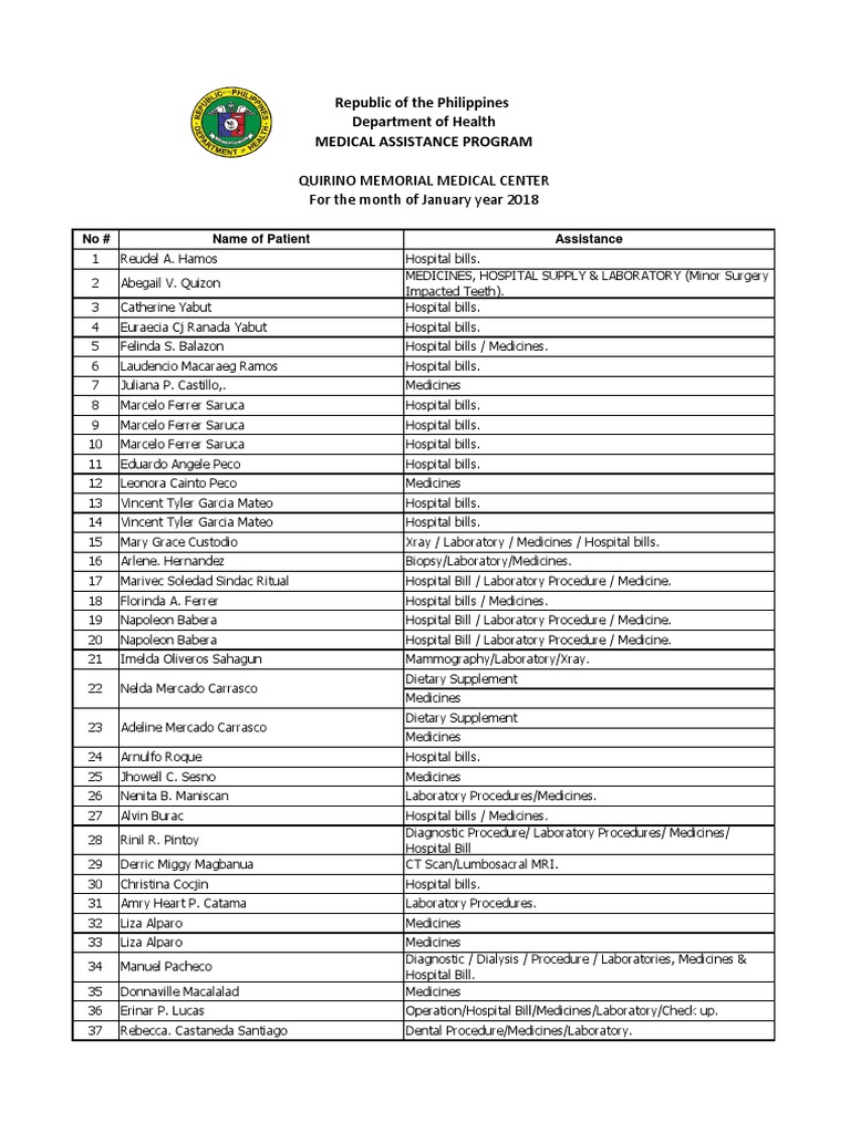 Quirino Memorial Medical Center Assistance PDF Medicine Health Care