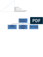 Demand For Manpower: Steps in Manpower Planning