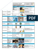 FT-SSTGL-01 Notificación de Riesgos y Peligros - 111724