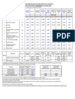 Cotisation CPS