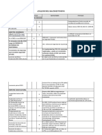 Análisis Del Macroentorno y Micro Ambiente