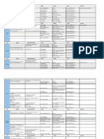 Date de Contact OCPI - BCPI