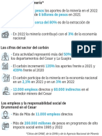 Gráfico Datos de La Minería