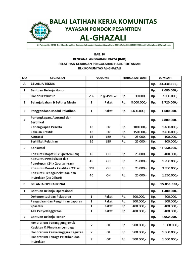 RAB Pelatihan Kejuruan BLK Al-Ghazali | PDF