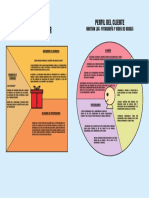 Esquema Propuestade Valor