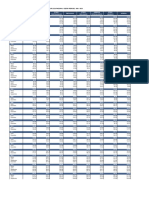 Bolivia - Indice de Empleo Del Sector Privad Por Grupo Ocupacional, 1996 - 2023