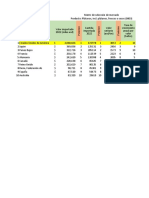 Matriz de Selecion de Mercado