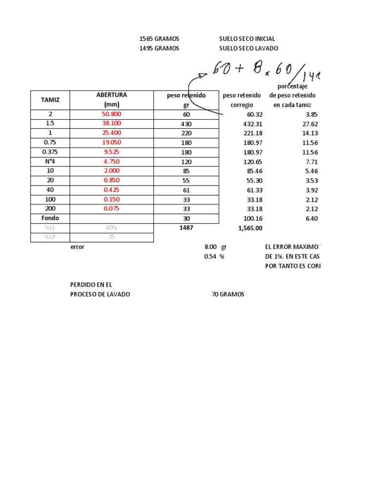 Análisis de Tamices y Pérdidas en Suelo | PDF