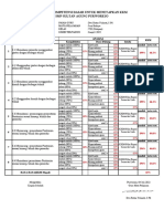 Analisis KKM SBK Berupa Persentase