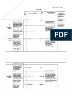 08 - Operativni Plan CS - SM2 April