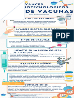 Infografía. Uso de Vacunas.