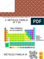 Metales Fam. Ia y Iia