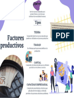 Factores Productivos