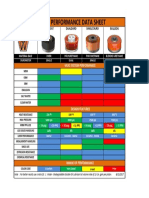 Piston Performance Data Sheet