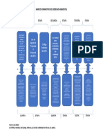Marco Normativo Derecho Ambiental