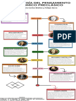 Infografia Linea Del Tiempo Moderno Beige