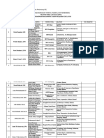 Peserta, Pembimbing, Dan Tempat PKL