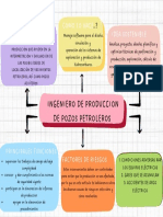 Mapa Conceptual Ing Produucion