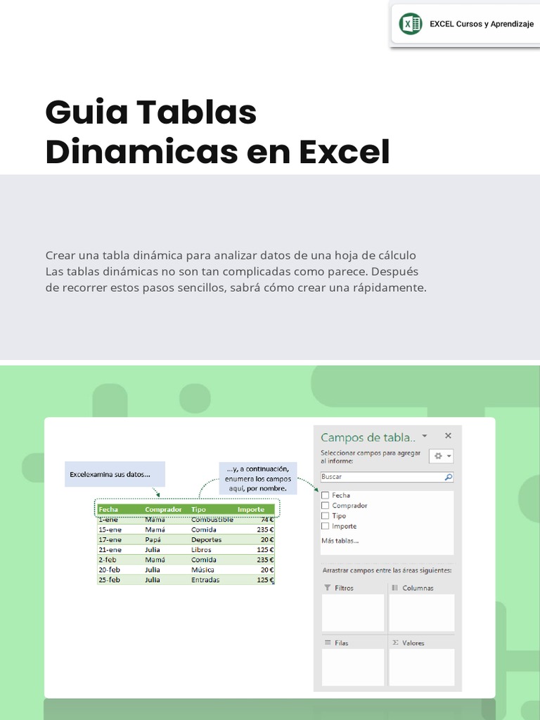Ebook Tablas Dinamicas EXCEL CURSOS Y APRENDIZAJE PDF Microsoft Excel
