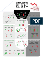 ALL Candlesticks Chart Pattern (1)