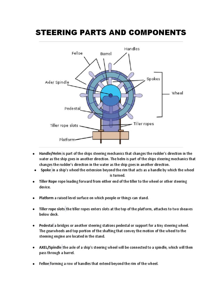 Steering Parts and Components | PDF | Home & Garden | Technology ...