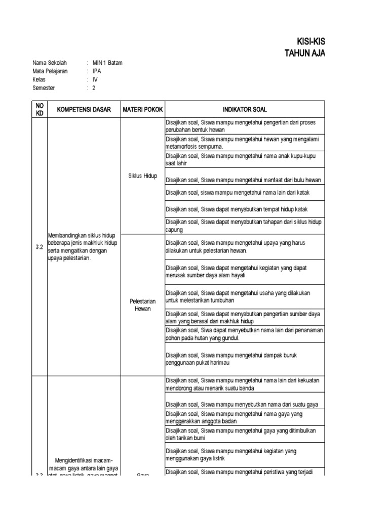 Kisi-kisi soal ipa k13 kelas 4 Kisi-kisi soal ipa k13 kelas 4