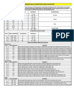 Nilai 22-23 2-Gnj-MM 3 DGP