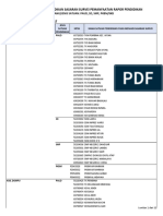 Provinsi Nusa Tenggara Barat - PAUD-SD-SMP-PKBM