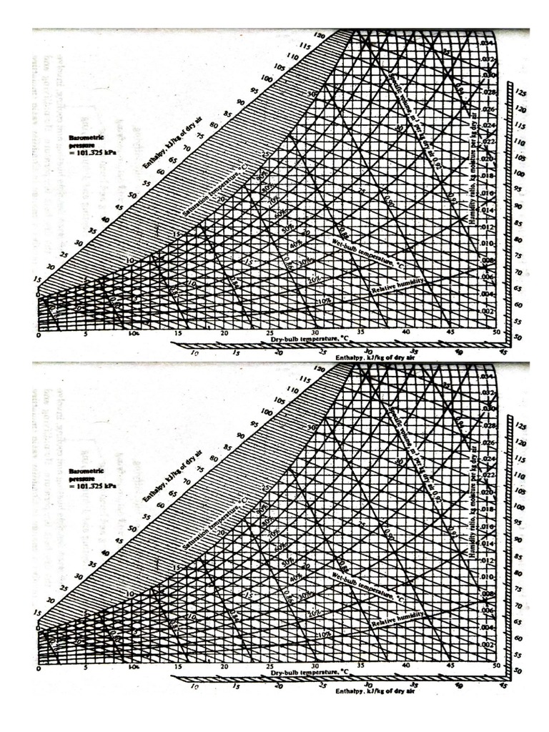 Psychrometric Chart For Printing 2 | PDF
