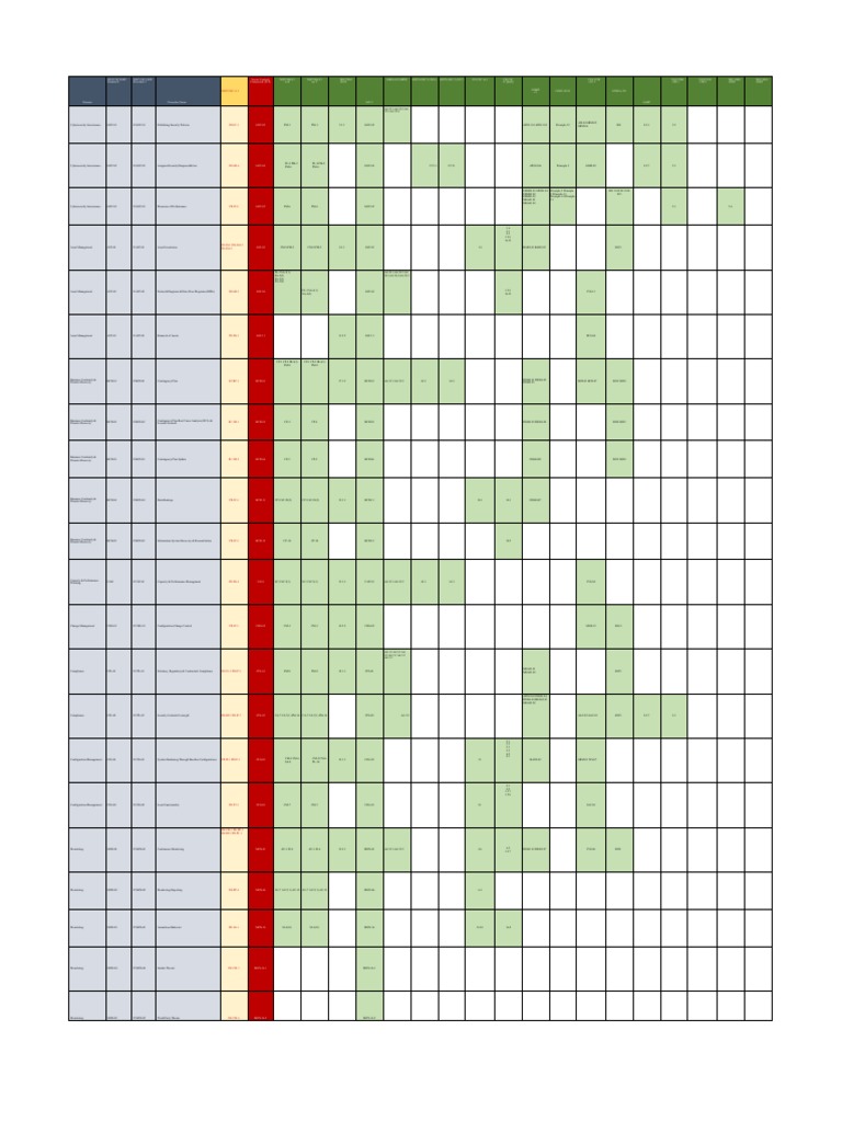 2018-1-example-csop-wisp-nist-csf-mapping-pdf-malware-information