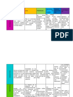 Cuadro Comparativo Medios de Produccion