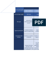 Teorías de La Administración