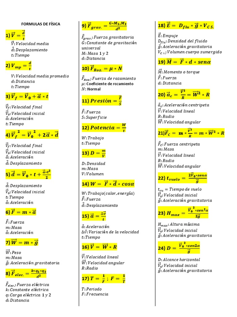Formulas Fisica | PDF