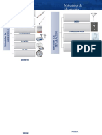 QUÍMICA GENERAL PRA SEM-02 SESIÓN-04 2023-2 Identificaión de Equipos y Materiales 1