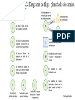 Diagrama de Flujo