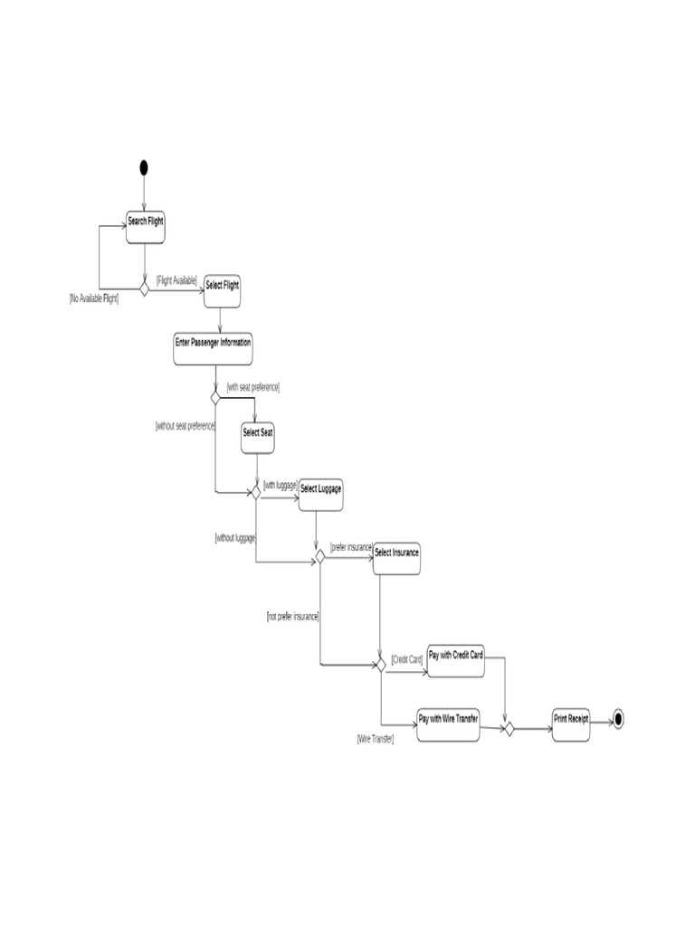Class Diagram For Flight Booking | PDF