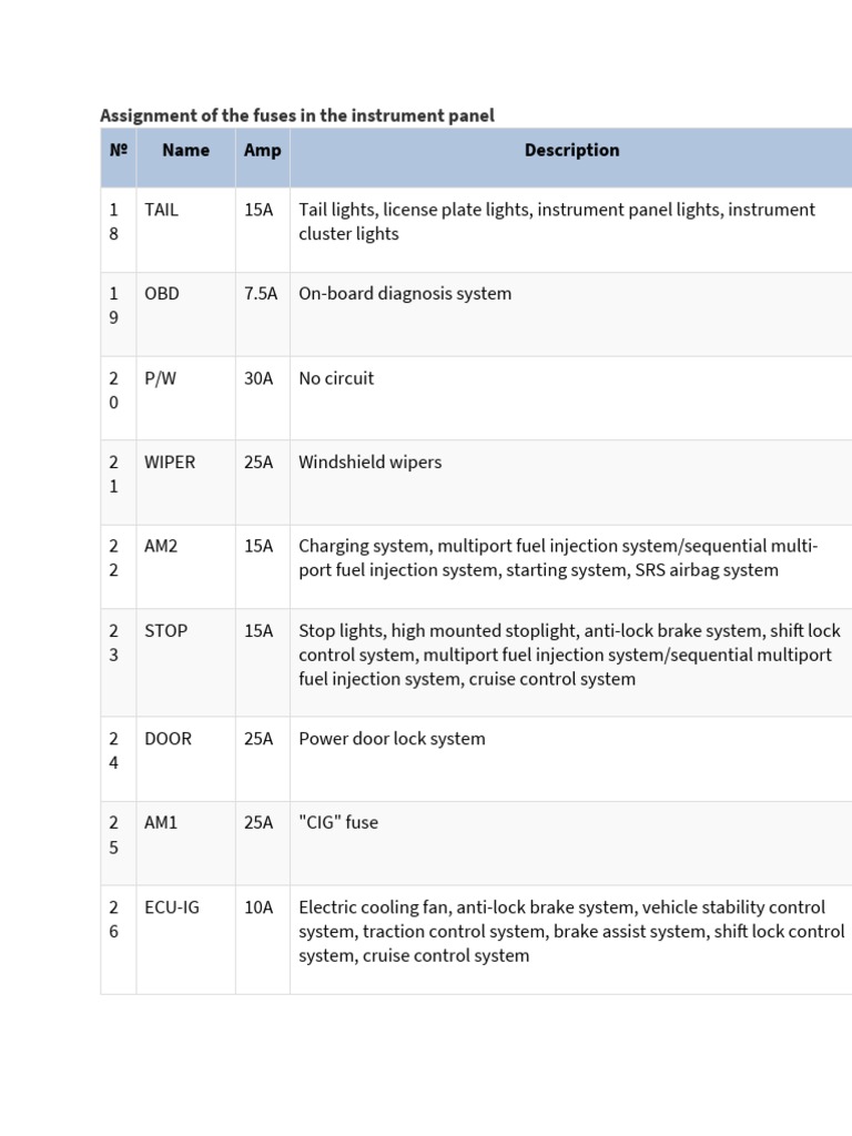 Assignment of The Fuses in The Instrument Panel | PDF | Anti Lock