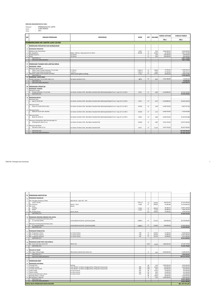 RAB Pembangunan WC Santri 2023 | PDF