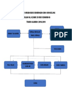 Struktur Organisasi Bimbingan Dan Konseling