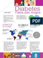 Diabetes Fakta Dan Angka