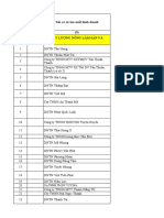 T3 2021 Cap - Nhat - CS - SX, - KD - Nong - Thuy - San - Tren - Dia - Ban