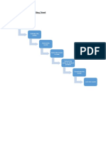 Process Flowchart