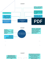 KB 1 Hukum Zakat Modul 4 PPG